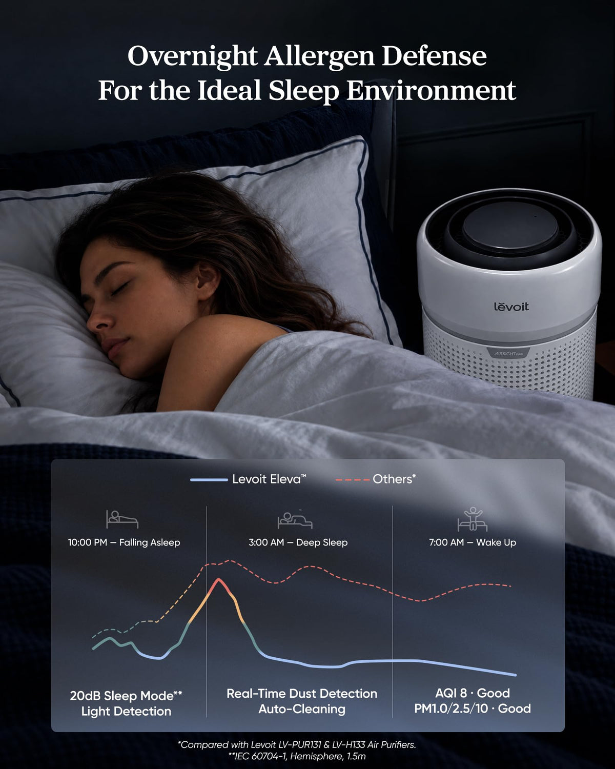 LEVOIT Smart Air Purifier for Home Large Room up to 1875 Ft² Vital 200S-P