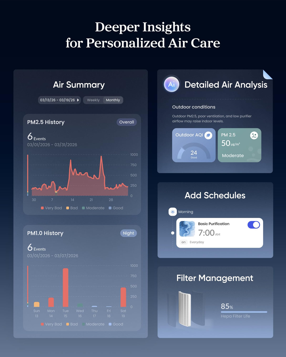 LEVOIT Smart Air Purifier for Home Large Room up to 1875 Ft² Vital 200S-P