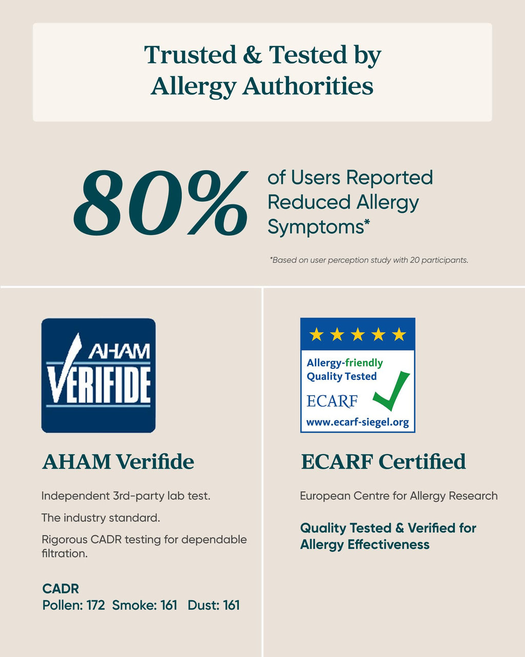 LEVOIT Smart Air Purifier for Home Large Room up to 1875 Ft² Vital 200S-P